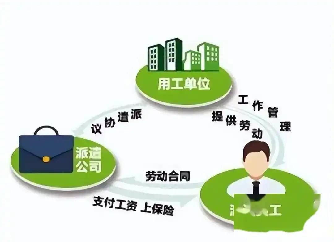 勞務派遣 便利工具還是壓榨陷阱？